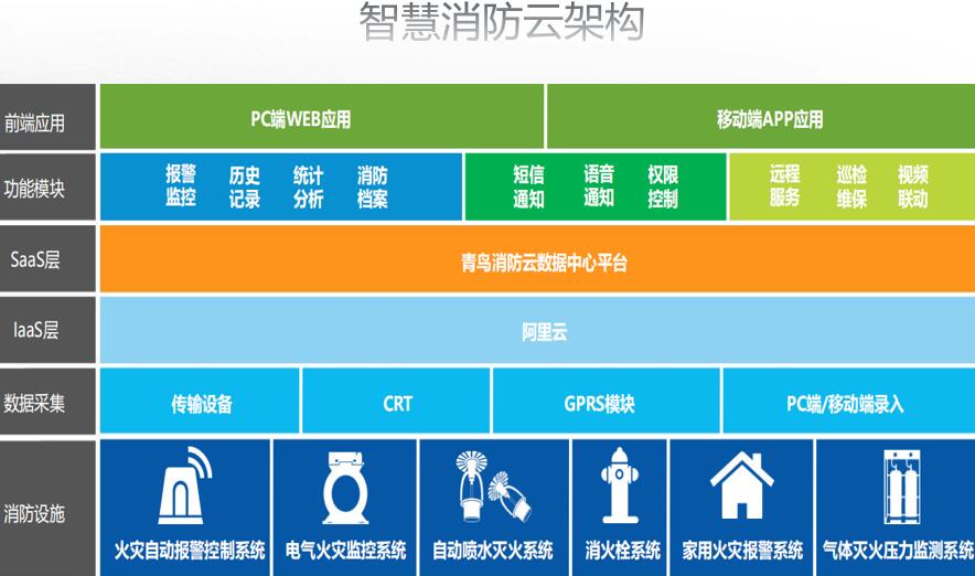 消防設備方案