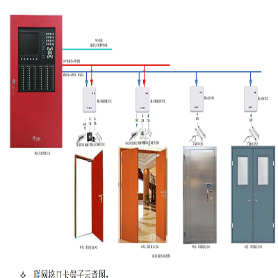 防火門監控系統