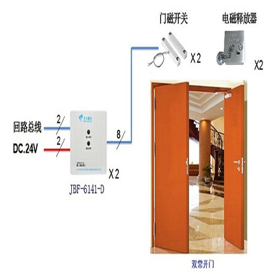 防火門系統